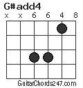 G#add4 chord