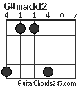 G#madd2 chord