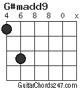 G#madd9 chord