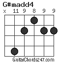 G#madd4 chord