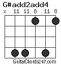 G#add2add4 chord