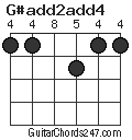 G#add2add4 chord