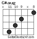 G#aug chord