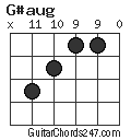 G#aug chord