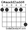 G#madd2add4 chord