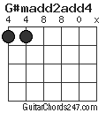 G#madd2add4 chord