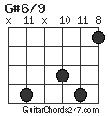 G#6/9 chord