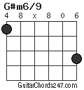 G#m6/9 chord