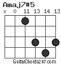 Amaj7#5 chord