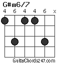 G#m6/7 chord