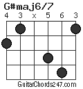 G#maj6/7 chord