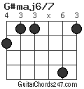 G#maj6/7 chord