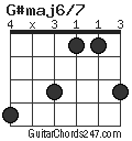 G#maj6/7 chord