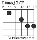 G#maj6/7 chord