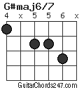 G#maj6/7 chord