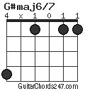 G#maj6/7 chord