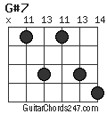 G#7 chord