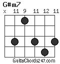 G#m7 chord