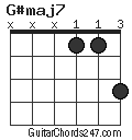 G#maj7 chord
