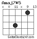 Amaj7#5 chord