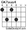 G#7sus4 chord