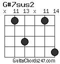 G#7sus2 chord