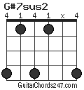 G#7sus2 chord