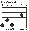 G#7add4 chord