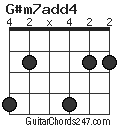 G#m7add4 chord