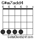 G#m7add4 chord