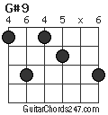 G#9 chord