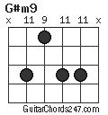 G#m9 chord