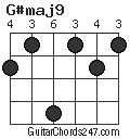 G#maj9 chord