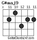 G#maj9 chord