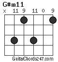 G#m11 chord