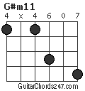 G#m11 chord