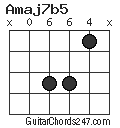Amaj7b5 chord