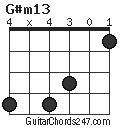 G#m13 chord
