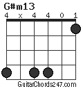 G#m13 chord