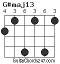 G#maj13 chord