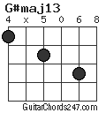 G#maj13 chord