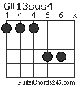 G#13sus4 chord
