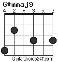G#mmaj9 chord