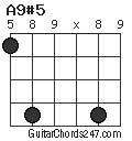A9#5 chord