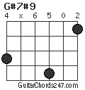 G#7#9 chord