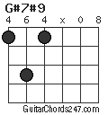 G#7#9 chord