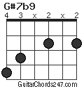 G#7b9 chord