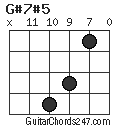 G#7#5 chord