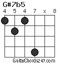 G#7b5 chord