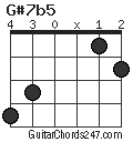 G#7b5 chord